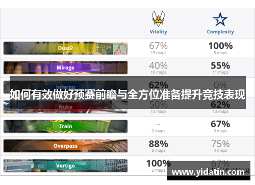 如何有效做好预赛前瞻与全方位准备提升竞技表现