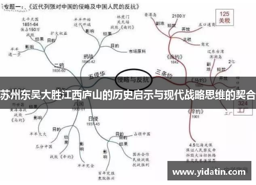 苏州东吴大胜江西庐山的历史启示与现代战略思维的契合
