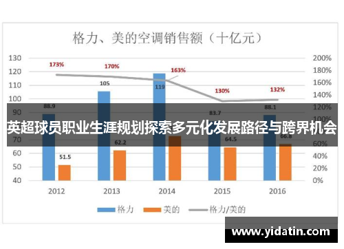 英超球员职业生涯规划探索多元化发展路径与跨界机会