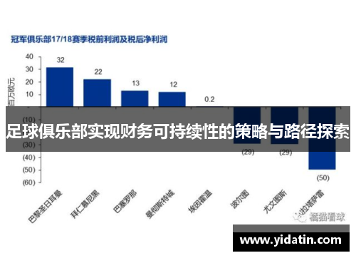 足球俱乐部实现财务可持续性的策略与路径探索