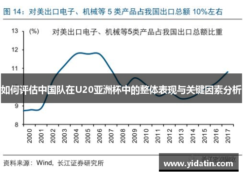 如何评估中国队在U20亚洲杯中的整体表现与关键因素分析