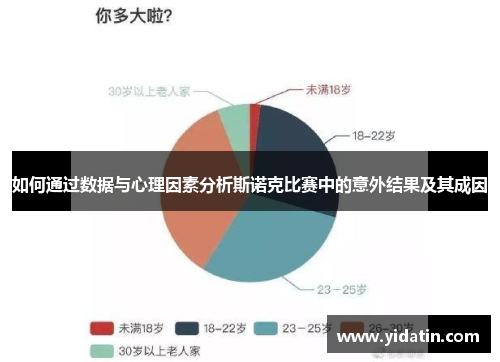 如何通过数据与心理因素分析斯诺克比赛中的意外结果及其成因